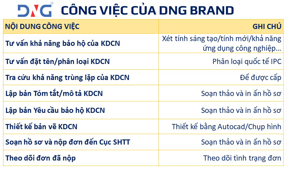 DỊCH VỤ BẢO HỘ KIỂU DÁNG CÔNG NGHIỆP TẠI ĐÀ NẴNG DỊCH VỤ BẢO HỘ KIỂU DÁNG CÔNG NGHIỆP TẠI ĐÀ NẴNG