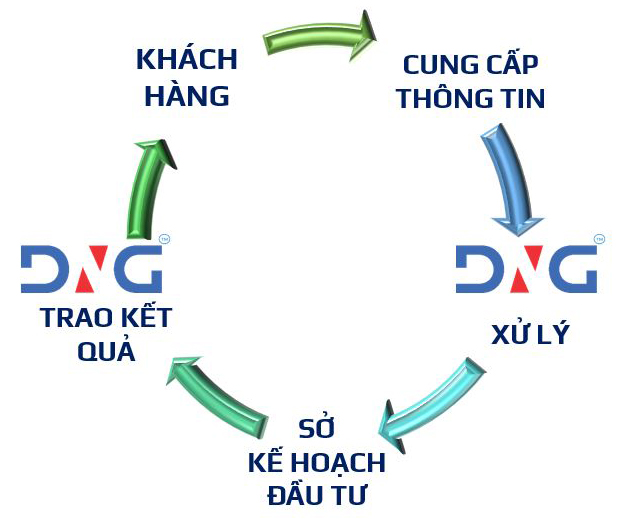 DỊCH VỤ THÀNH LẬP DOANH NGHIỆP TẠI ĐÀ NẴNG