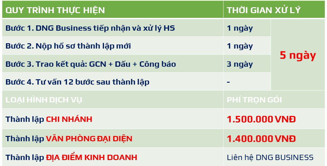 Thành lập Công ty tại Hội An