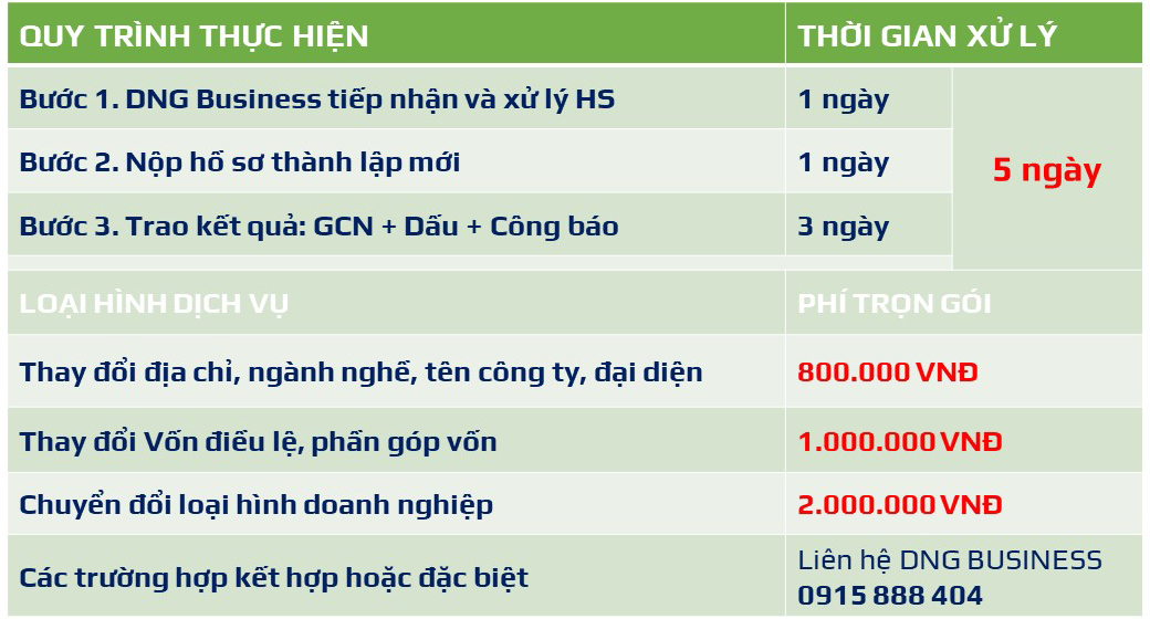 Thành lập Công ty tại Hội An