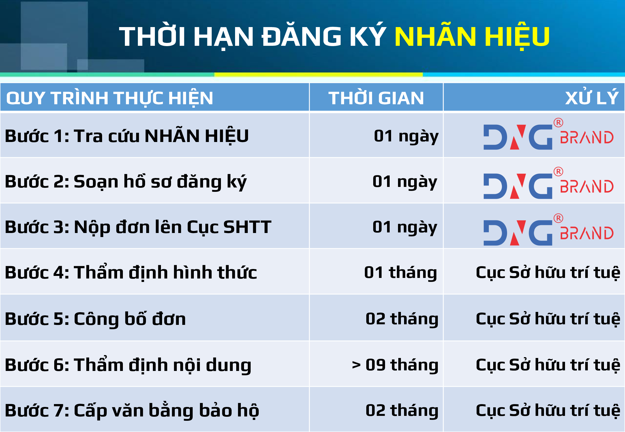 DỊCH VỤ BẢO HỘ THƯƠNG HIỆU TẠI ĐÀ NẴNG DỊCH VỤ BẢO HỘ THƯƠNG HIỆU TẠI ĐÀ NẴNG