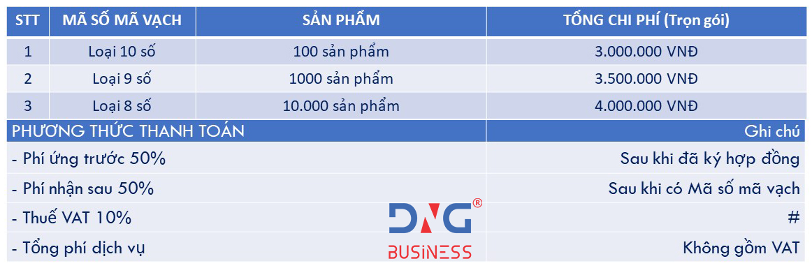DỊCH VỤ ĐĂNG KÝ MÃ VẠCH TẠI ĐÀ NẴNG DỊCH VỤ ĐĂNG KÝ MÃ VẠCH TẠI ĐÀ NẴNG