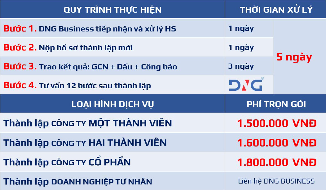 DỊCH VỤ THÀNH LẬP DOANH NGHIỆP TẠI ĐÀ NẴNG