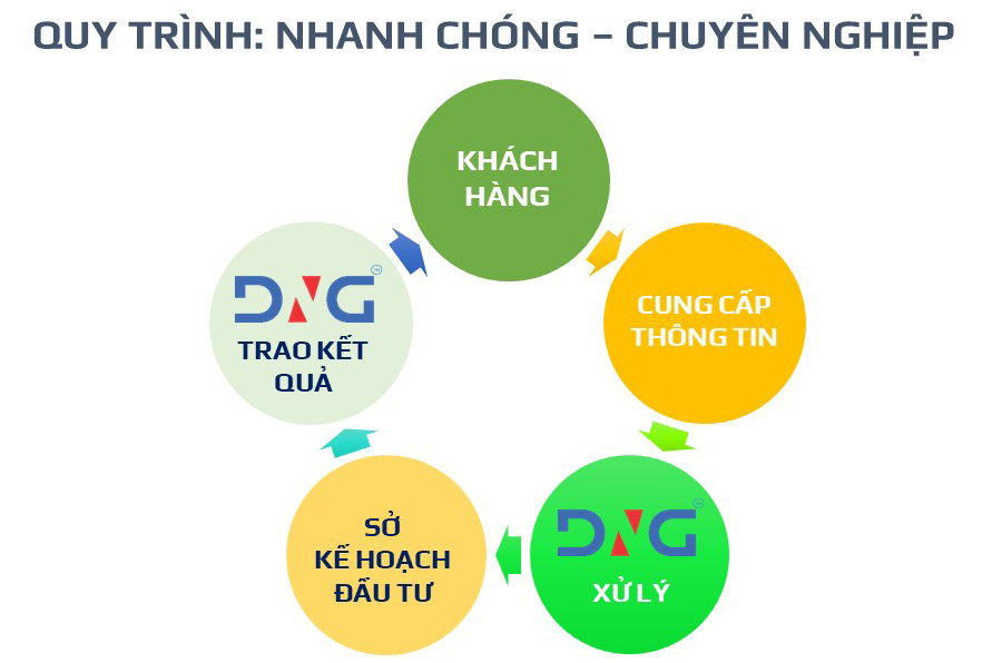 DỊCH VỤ LẬP VĂN PHÒNG ĐẠI DIỆN TẠI ĐÀ NẴNG DỊCH VỤ LẬP VĂN PHÒNG ĐẠI DIỆN TẠI ĐÀ NẴNG