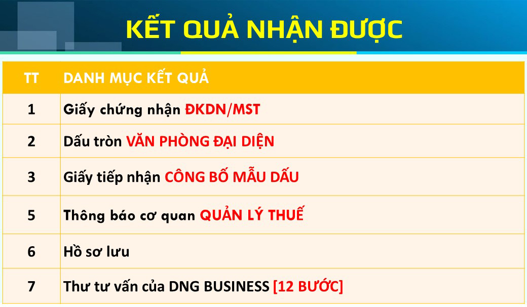 DỊCH VỤ LẬP VĂN PHÒNG ĐẠI DIỆN TẠI ĐÀ NẴNG DỊCH VỤ LẬP VĂN PHÒNG ĐẠI DIỆN TẠI ĐÀ NẴNG