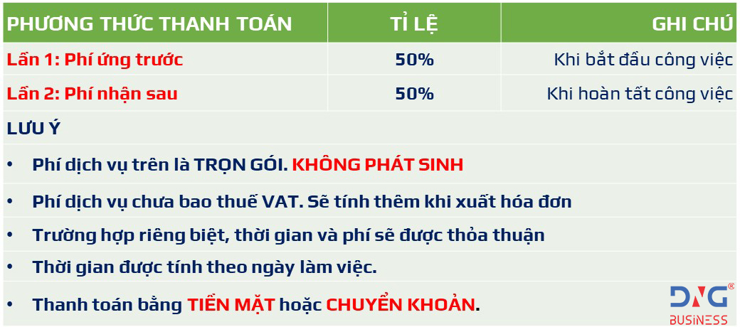 DỊCH VỤ GIẢI THỂ CHI NHÁNH TẠI ĐÀ NẴNG