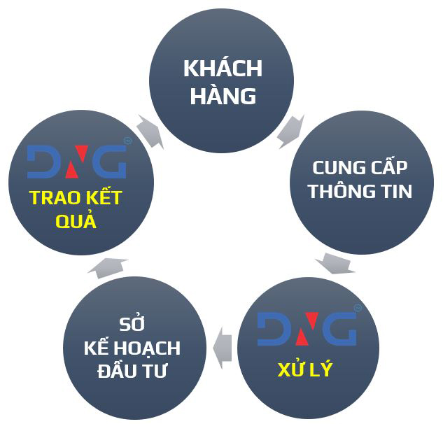 DỊCH VỤ THÀNH LẬP CÔNG TY TẠI HỘI AN DỊCH VỤ THÀNH LẬP CÔNG TY TẠI HỘI AN