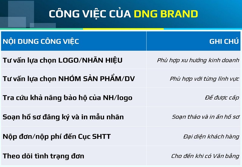 Đăng ký thương hiệu tại Đà Nẵng