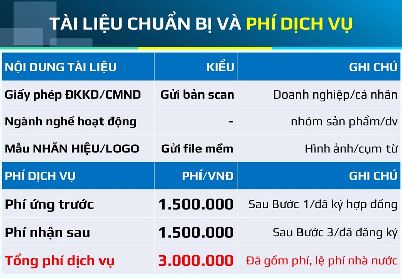 Phí dịch vụ đăng ký nhãn hiệu tại Đà nẵng