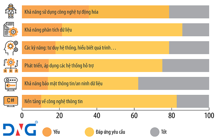 Đánh giá về các giải pháp Chính phủ tháo gỡ khó khăn của doanh nghiệp được thực hiện trong Đánh giá về các giải pháp Chính phủ tháo gỡ khó khăn của doanh nghiệp được thực hiện trong