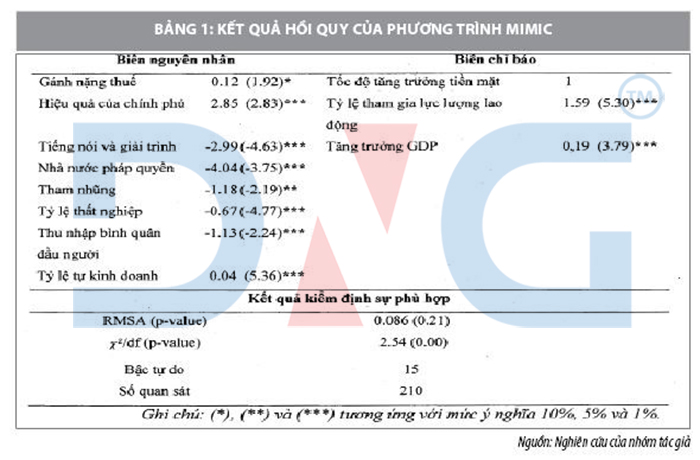phân loại, đo lường quy mô khu vực kinh tế phi chính thức