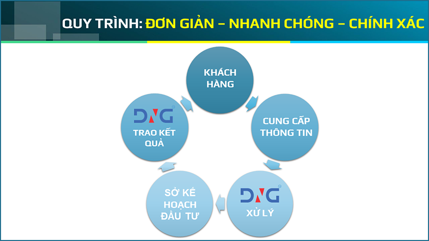 thành lập công ty tại đà nẵng mới nhất 2019