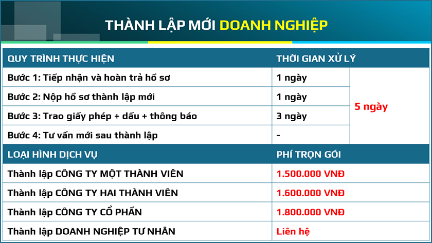 thành lập công ty tại đà nẵng mới nhất 2019