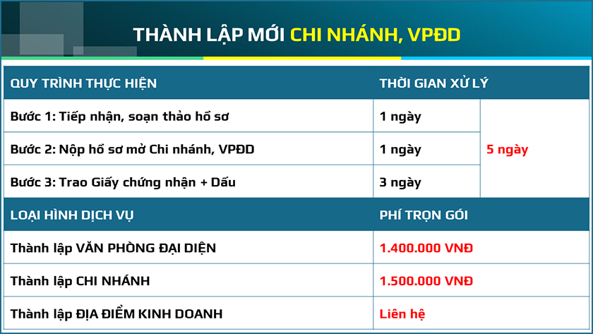 thành lập công ty tại đà nẵng mới nhất 2019