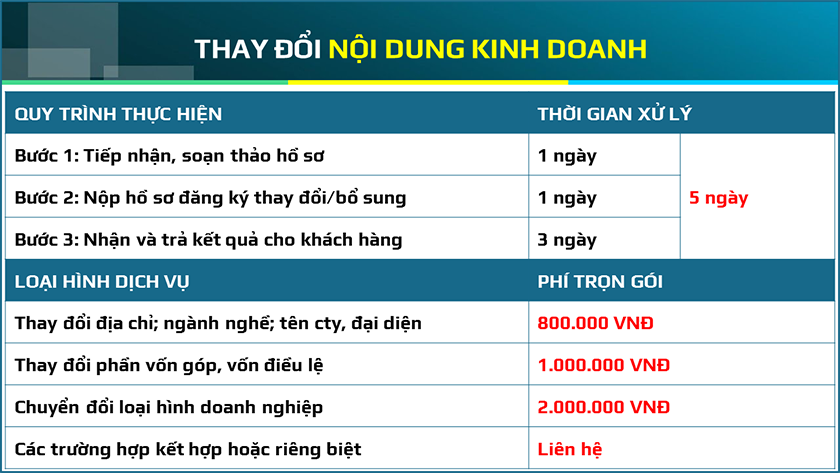 thành lập công ty tại đà nẵng mới nhất 2019