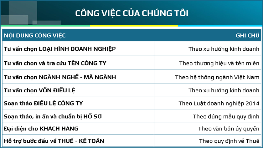 thành lập công ty tại đà nẵng mới nhất 2019