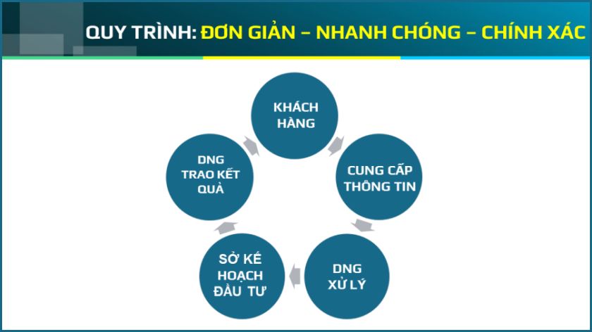 thành lập doanh nghiệp đà nẵng