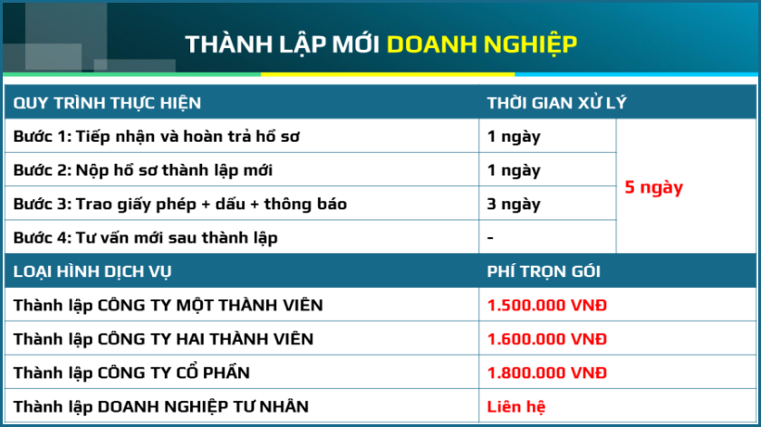 thành lập doanh nghiệp đà nẵng