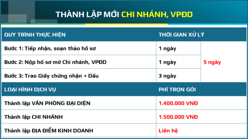 thành lập doanh nghiệp đà nẵng