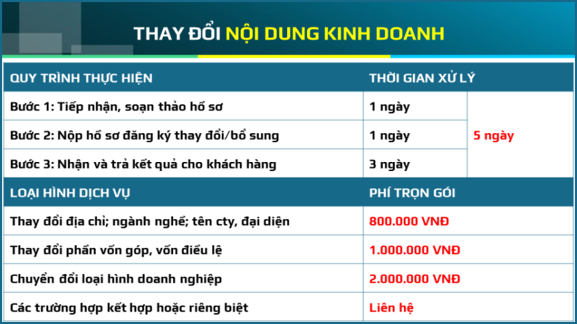 thành lập doanh nghiệp đà nẵng