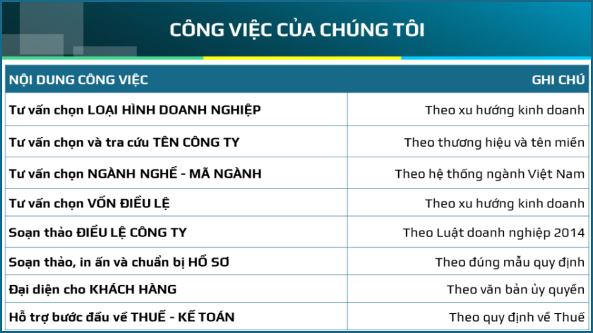 thành lập doanh nghiệp đà nẵng