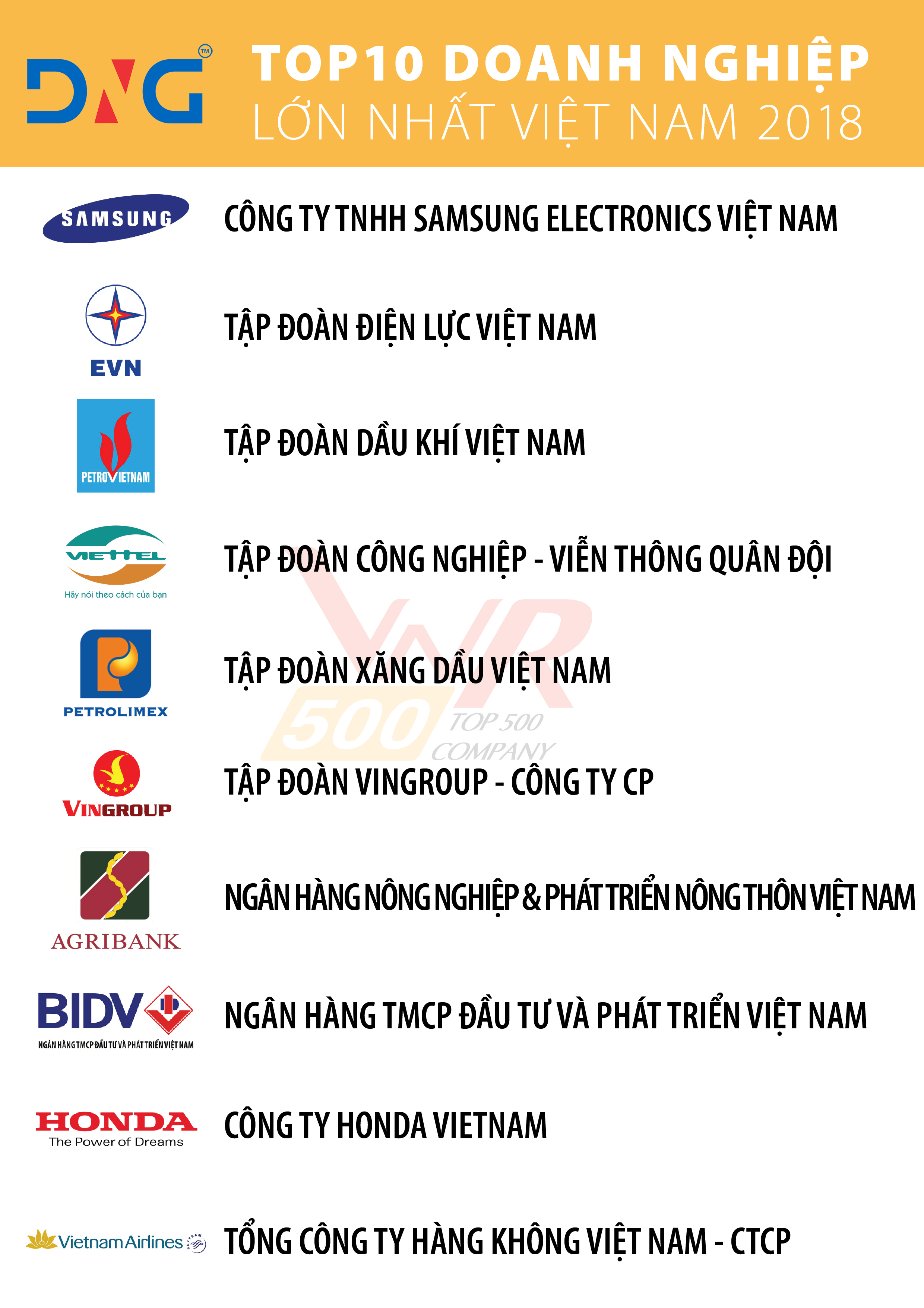 top 10 doanh nghiệp lớn nhất việt nam 2018 top 10 doanh nghiệp lớn nhất việt nam 2018