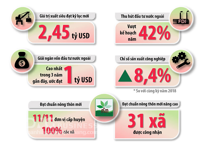 Bức tranh doanh nghiệp 9 tháng đầu năm 2019 Bức tranh doanh nghiệp 9 tháng đầu năm 2019