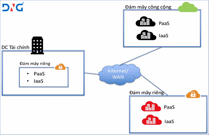 Phát triển của nền kinh tế số Phát triển của nền kinh tế số