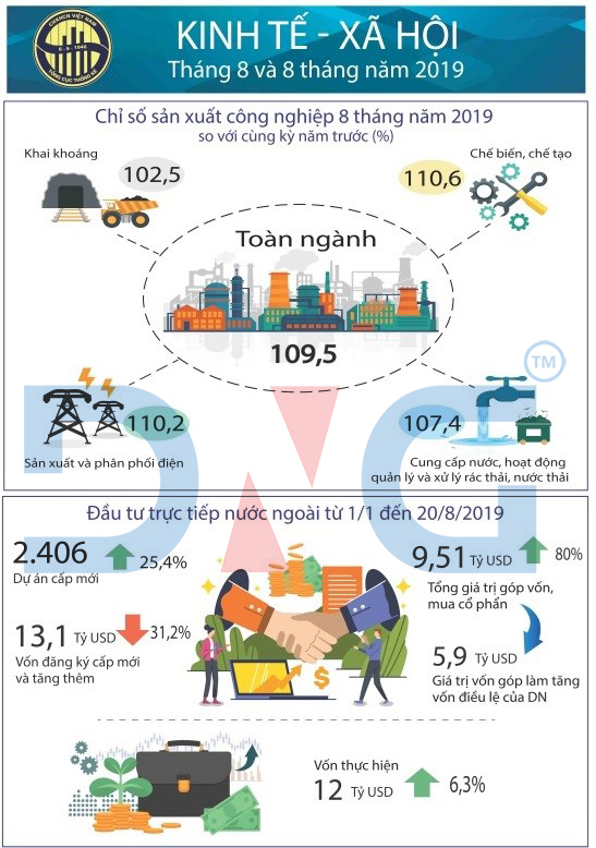 tình hình kinh tế xã hội 2019