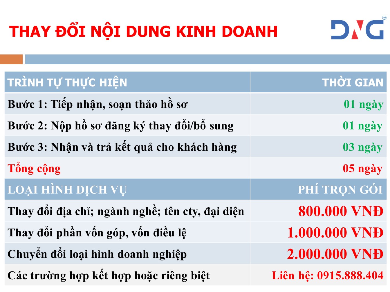 Dịch vụ ĐĂNG KÝ KINH DOANH tại Đà Nẵng