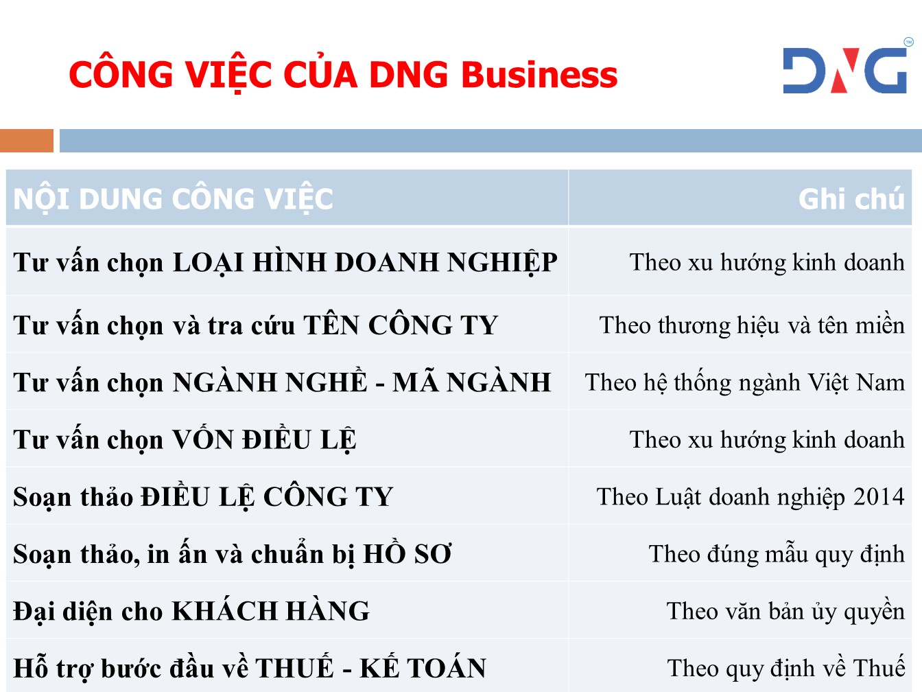 Dịch vụ ĐĂNG KÝ KINH DOANH tại Đà Nẵng