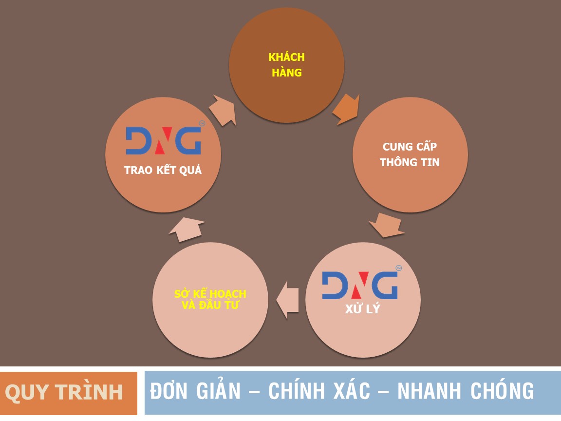 Dịch vụ GIẢI THỂ VPĐD tại Đà Nẵng
