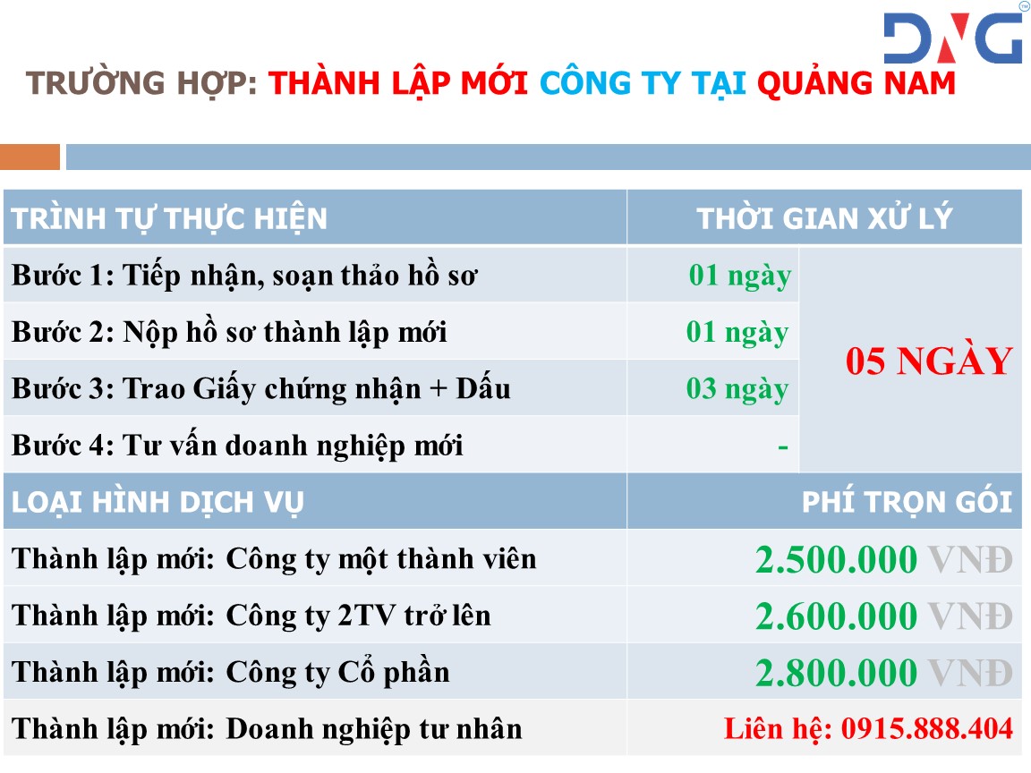 Dịch vụ thành lập doanh nghiệp tại Hội An