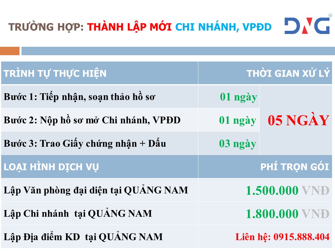 Dịch vụ thành lập doanh nghiệp tại Hội An