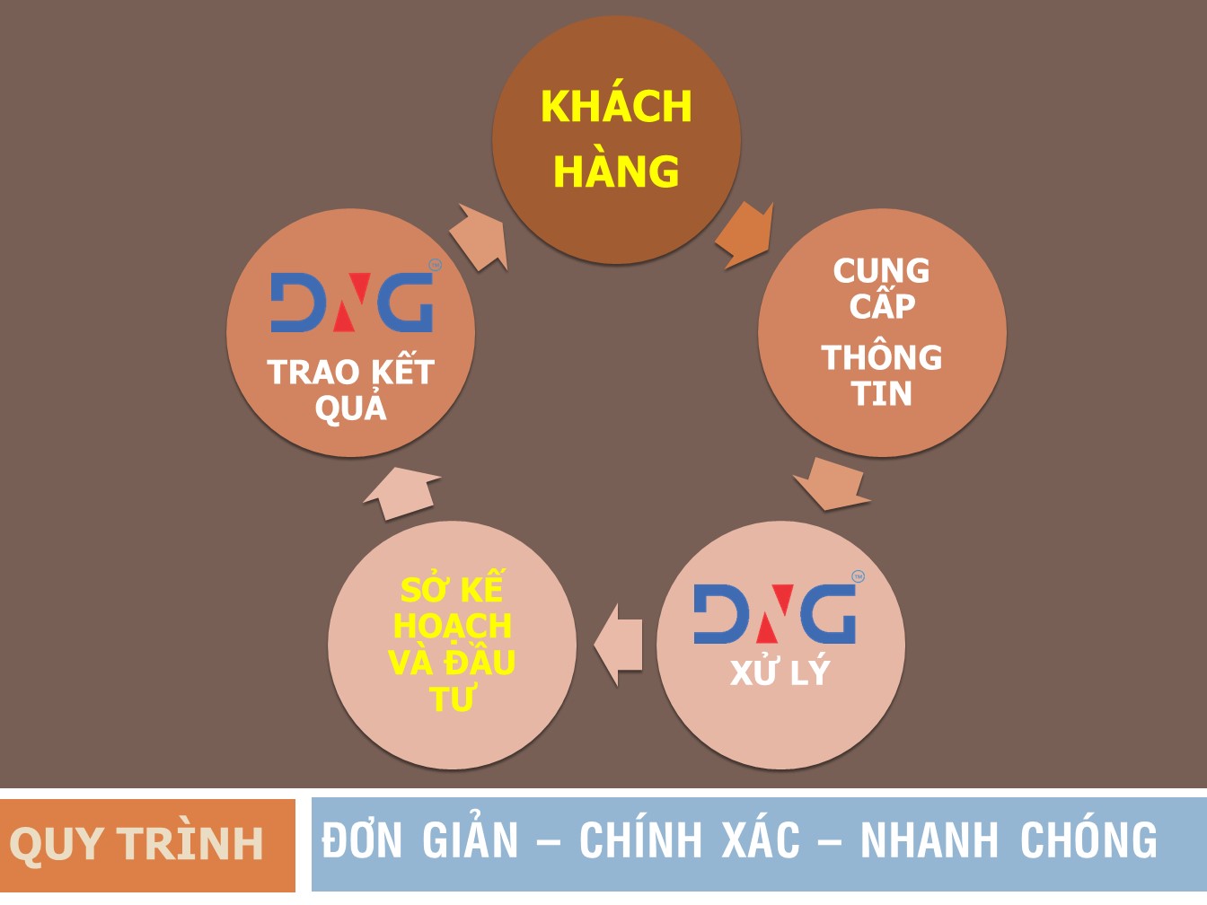Dịch vụ thành lập công ty tại HÀ NỘI