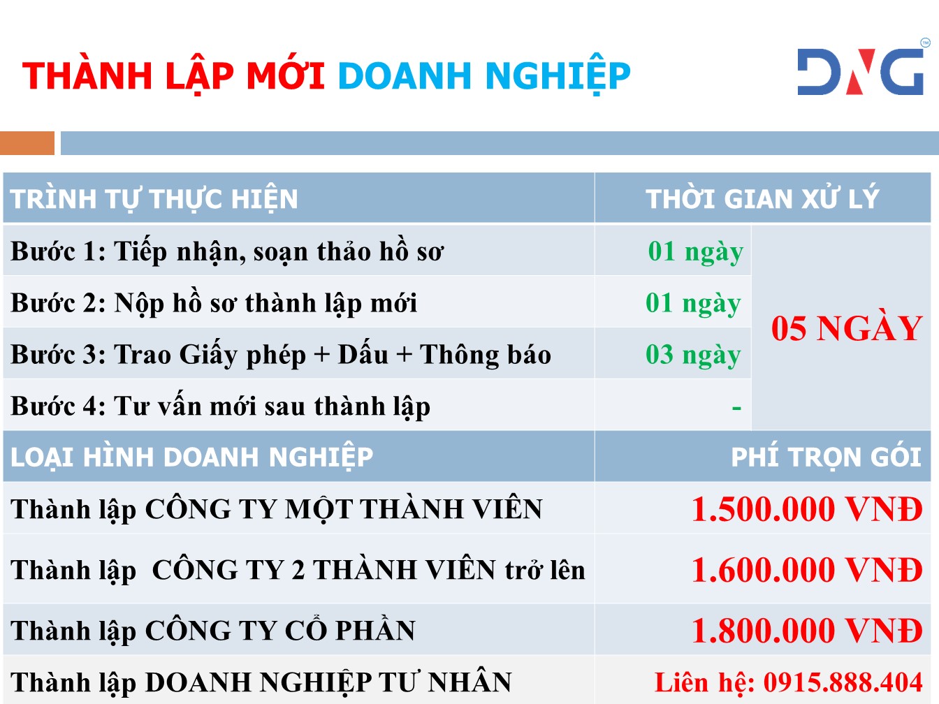 Dịch vụ thành lập công ty tại Hồ Chí Minh