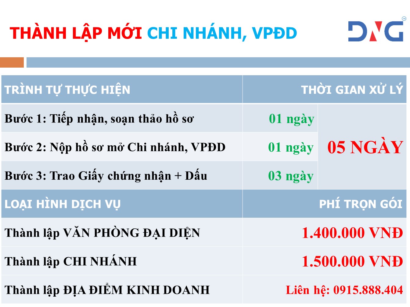 Dịch vụ thành lập công ty tại Hồ Chí Minh